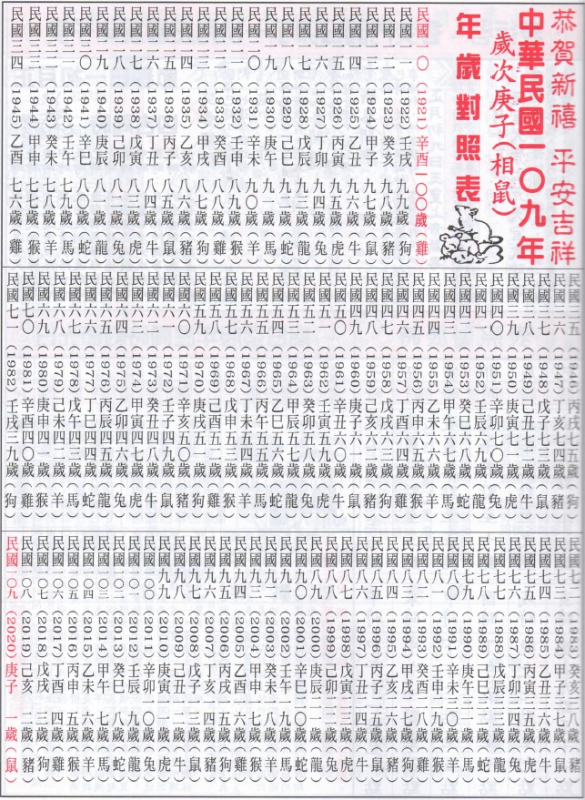 百歲年齡生相對照表